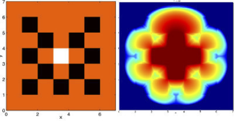 Two pictures of models dealing with radiative transport.